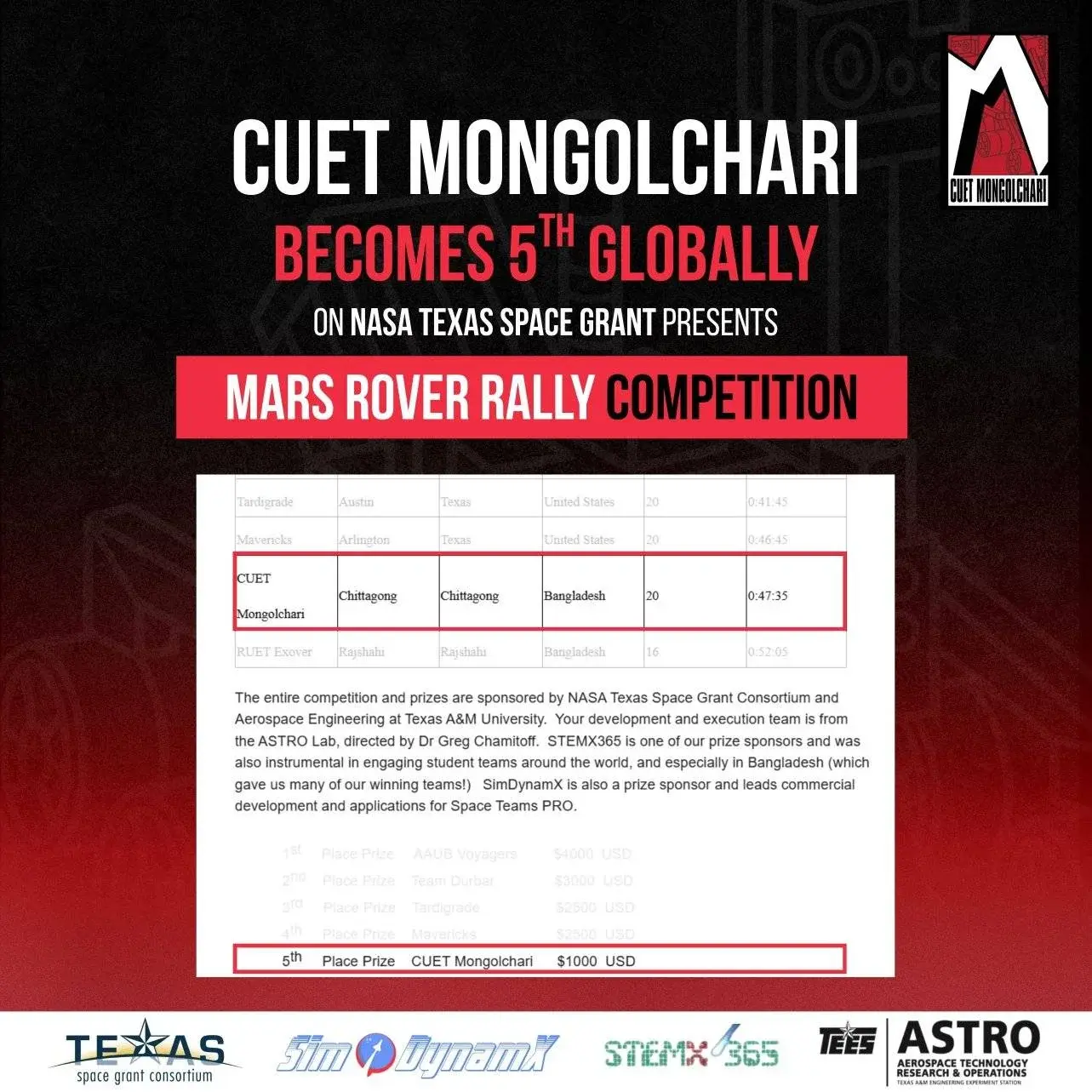 5 place globally Mars Rover Rally Competition